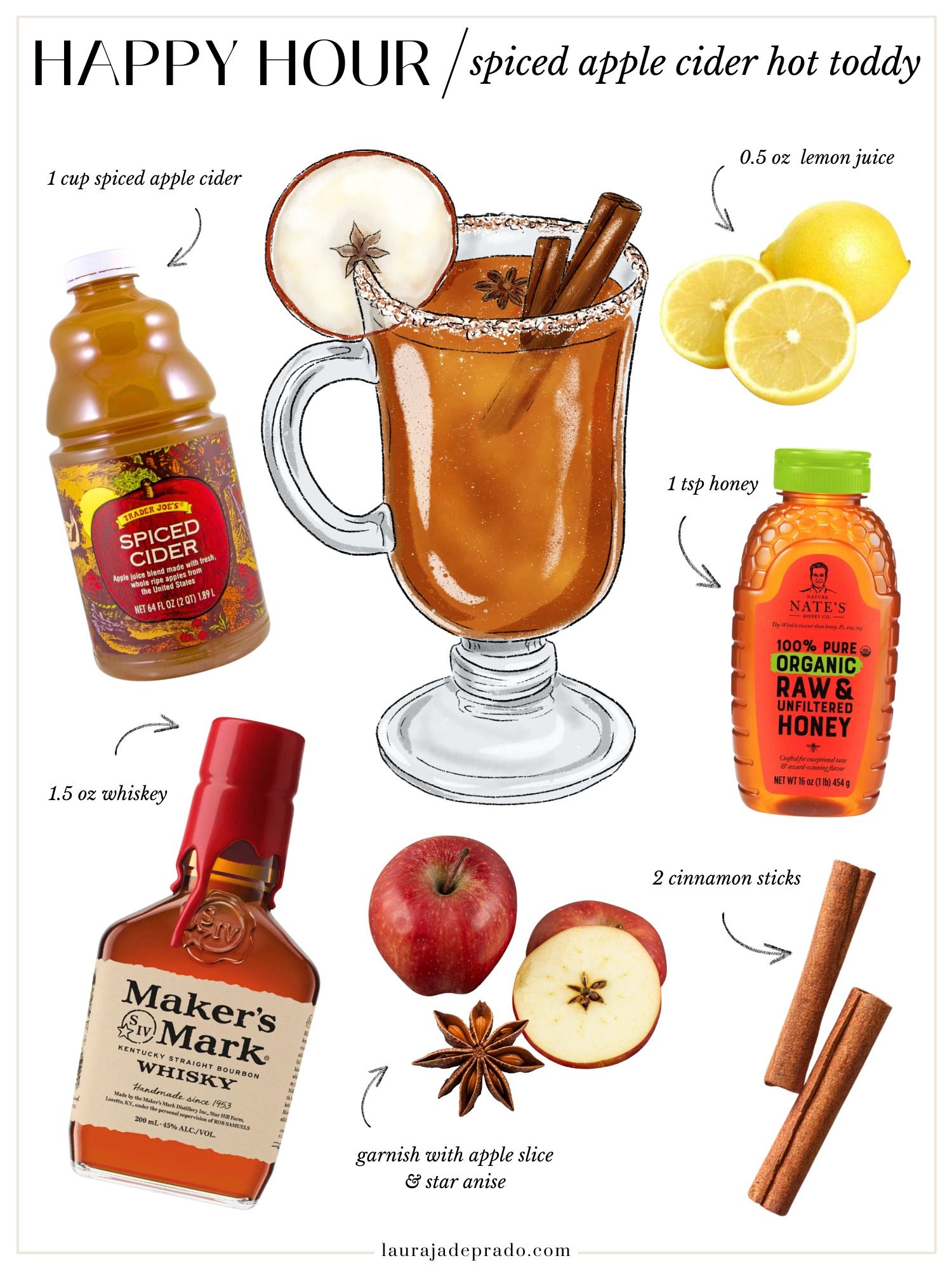 DHCP Server Spiced Toddy