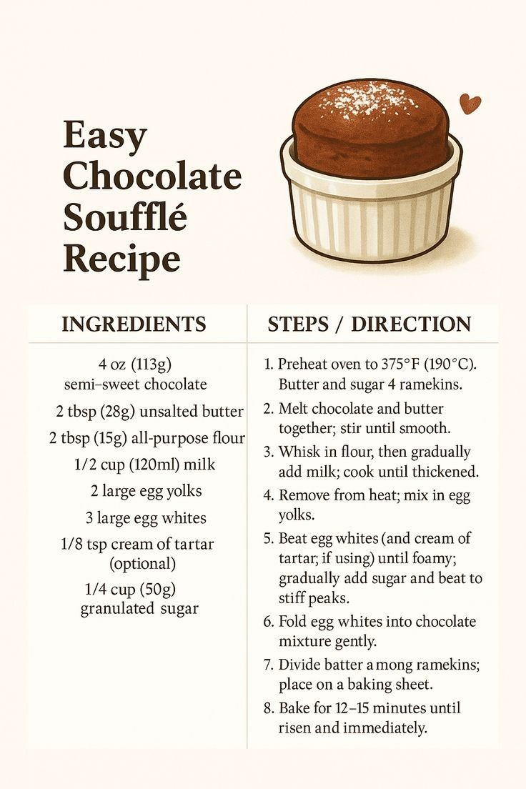 French-Style Soft Chocolate Soufflé