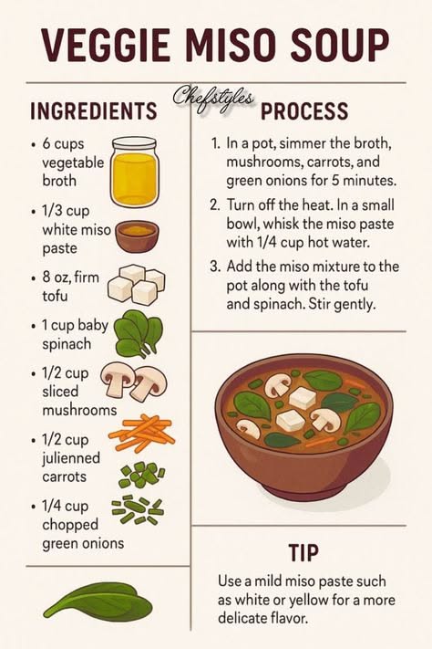 Multilingual Miso Soup with Tofu