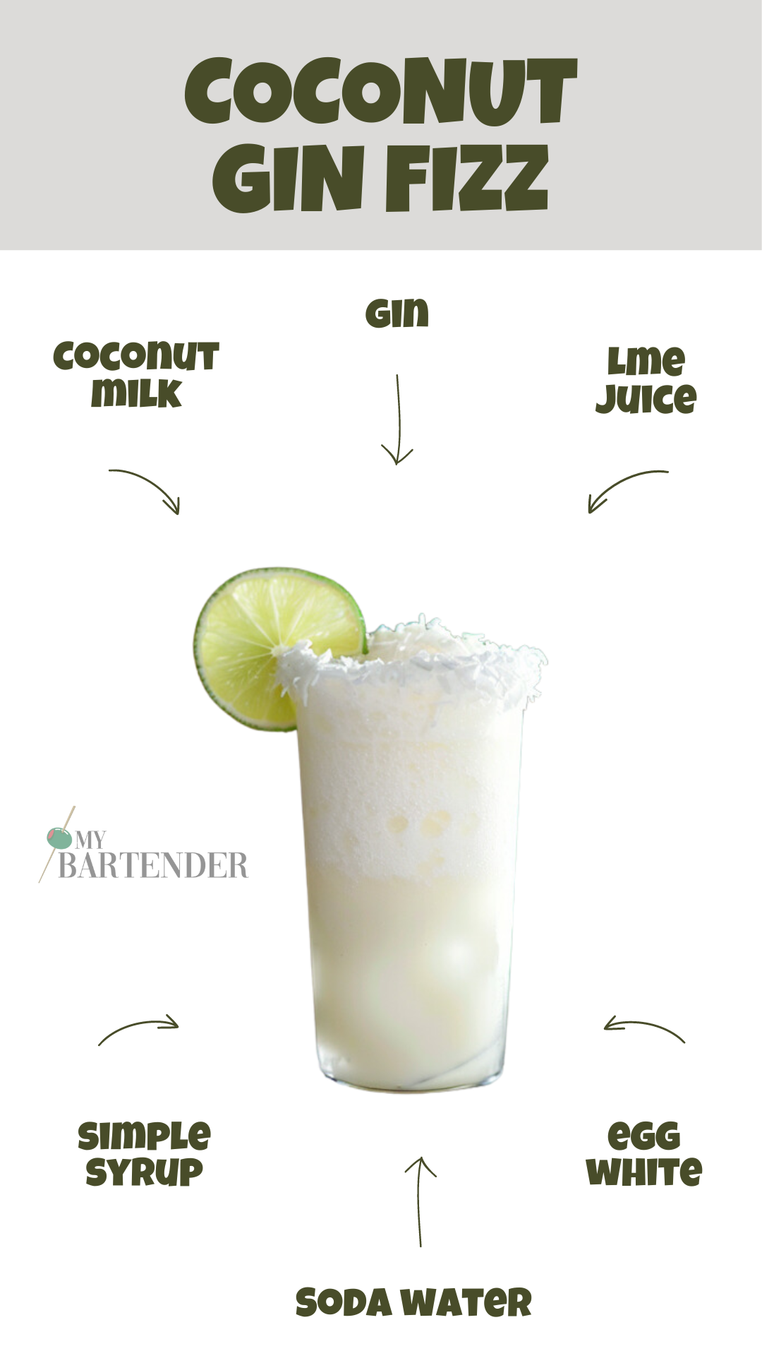 Frozen Coconut Gin Fizz with Lime and Mint