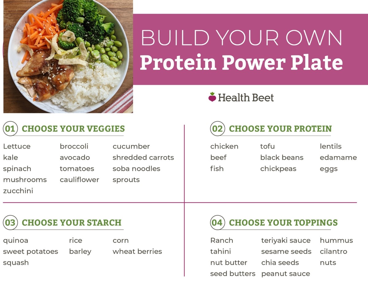 Stabilizing Protein Power Plate