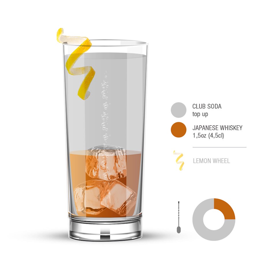 Herbal Whiskey Highball
