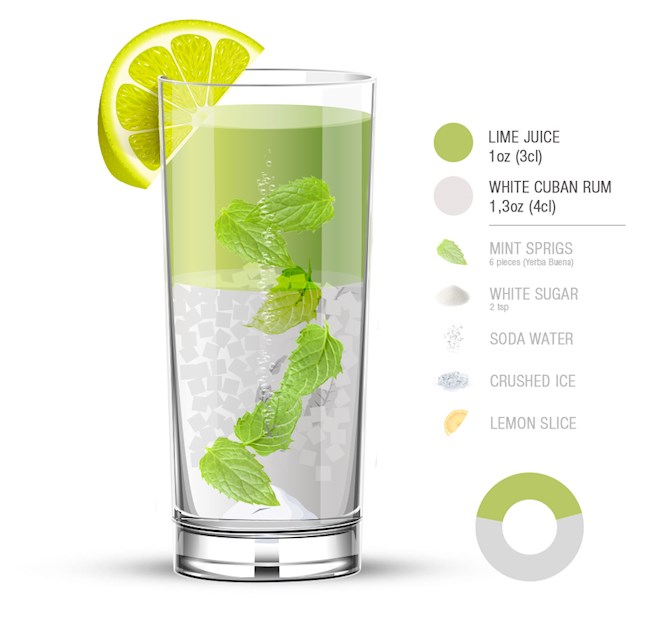 Half Truth Mojito