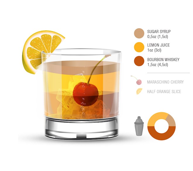 Tennessee Whiskey Sour